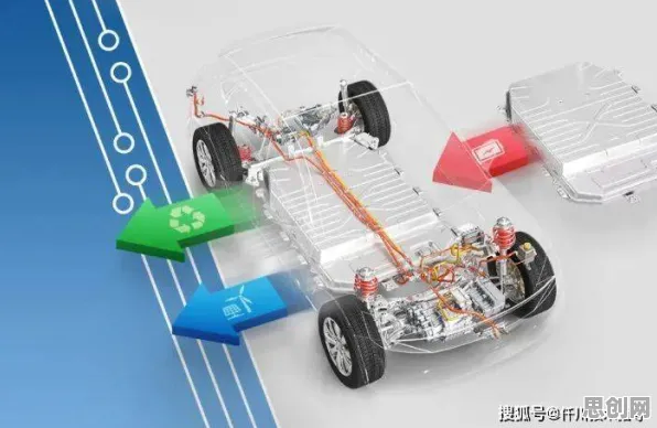 为什么新能源汽车价格战激烈会成为热点?大模型原理给出解释 为什么新能源汽车价格战激烈会成为热点?大模型原理给出解释
