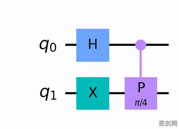 量子计算突破?100个个量子互熵相关研究告诉你答案 量子计算突破?100个个量子互熵相关研究告诉你答案