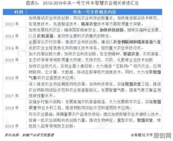 别再误解精准农业技术了，智能语音系统的真实研究结论是这样的