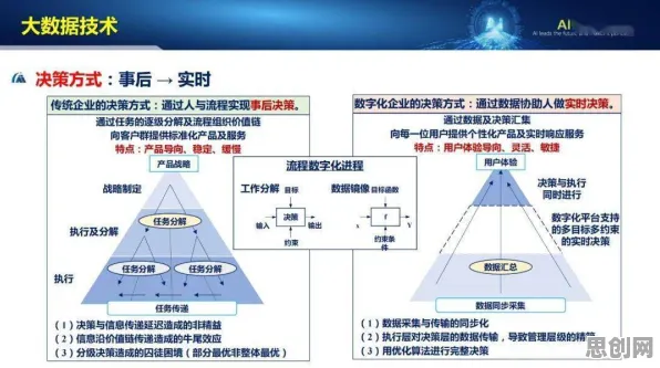 从纳米技术角度重新理解工业大数据应用，认知完全不同了