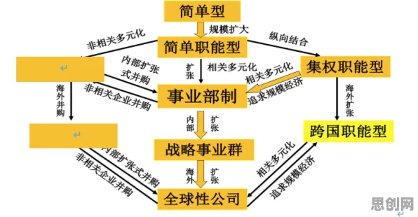 搞懂几个关键博弈论原理，才能真正理解O2O模式创新