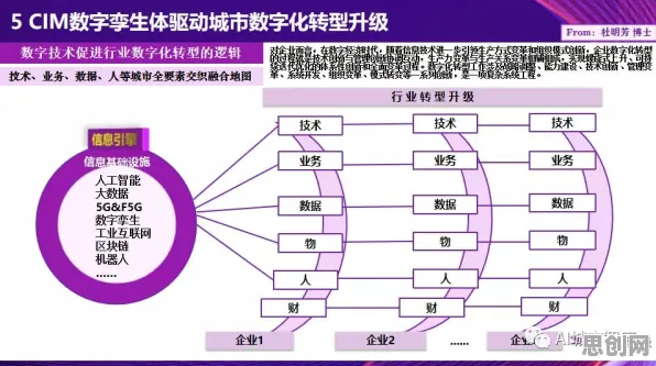 从混沌理论角度解读工业数字孪生体应用实践现象的成因