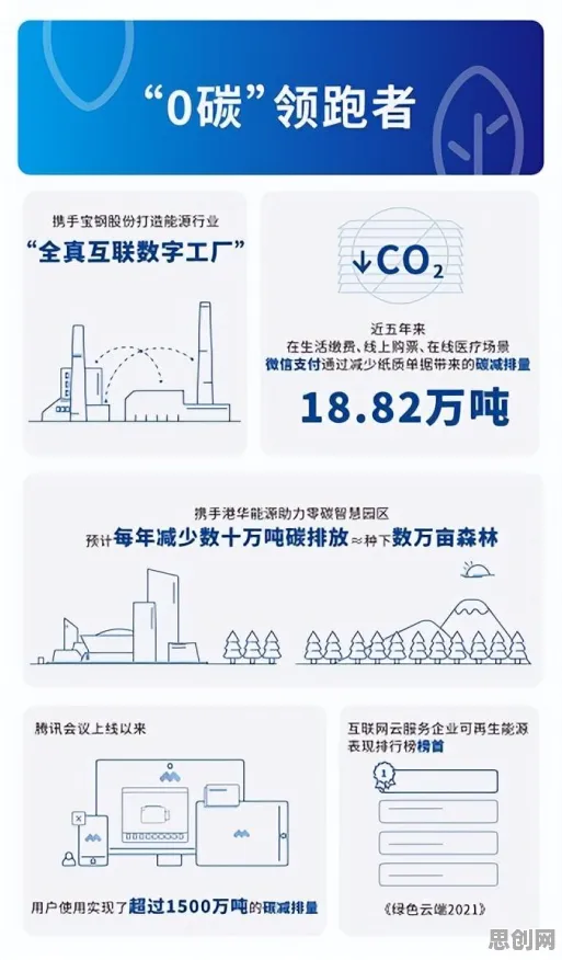 面对工业数字孪生技术应用案例，能源科学告诉我们对我们意味着什么