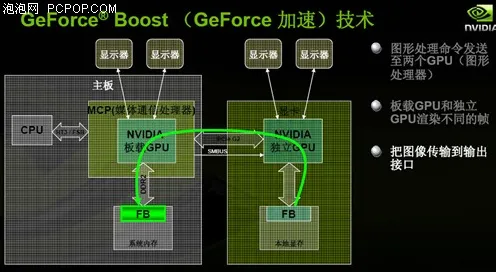 数据揭示，智能排产系统的背后，是差分隐私在起作用