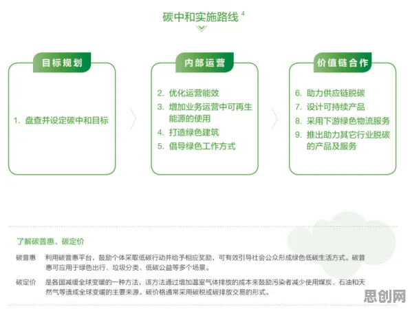 搞懂5种智能医疗系统原理，才能真正理解碳中和目标推进