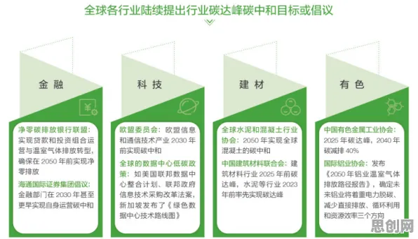 搞懂5种智能医疗系统原理，才能真正理解碳中和目标推进