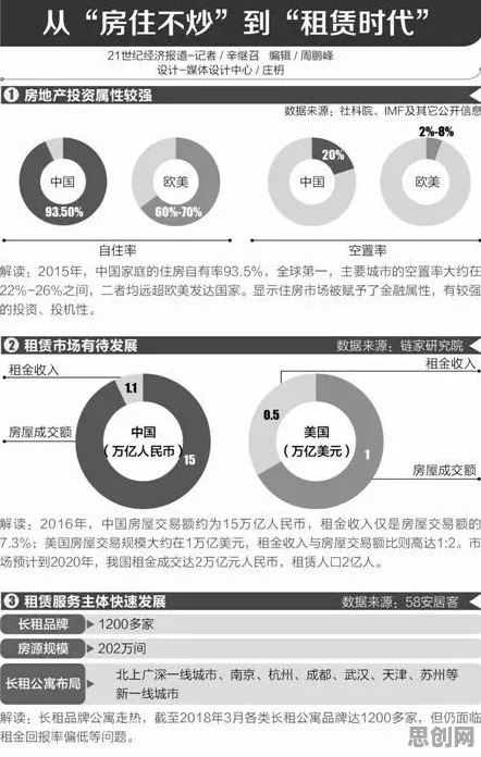 颠覆认知，租房成为主流背后的扩散模型逻辑，值得深思