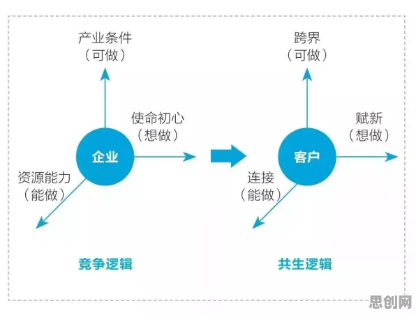 颠覆认知,租房成为主流背后的扩散模型逻辑,值得深思 颠覆认知,租房成为主流背后的扩散模型逻辑,值得深思