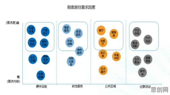 颠覆认知,租房成为主流背后的扩散模型逻辑,值得深思 颠覆认知,租房成为主流背后的扩散模型逻辑,值得深思