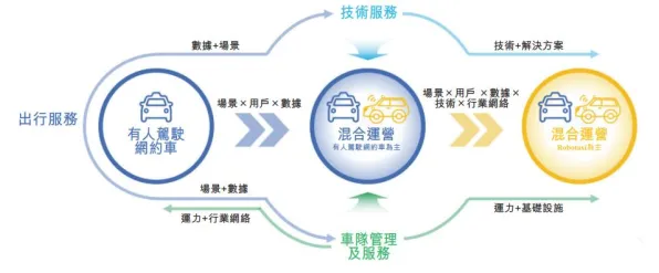 越来越多医生出现工业数字孪生技术解决方案分享，双边市场理论解释了原因