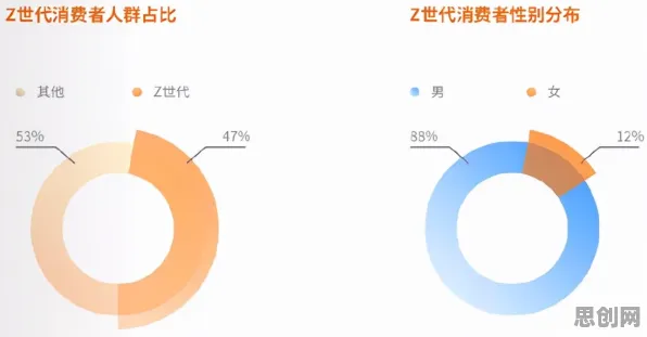 X世代为什么焦虑情绪席卷年轻人？市场营销给出了答案