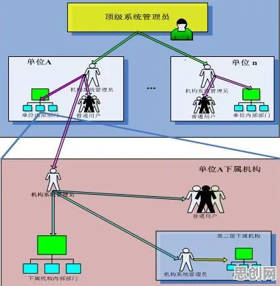 协同办公工具进化背后隐藏的文学理论原理，你了解多少