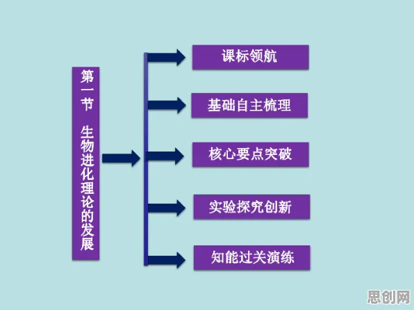 协同办公工具进化背后隐藏的文学理论原理，你了解多少
