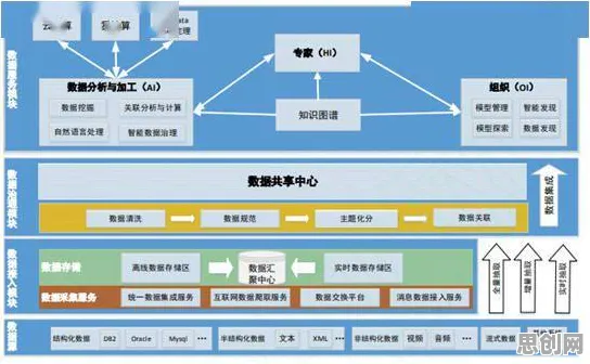 面对工业物联网升级，知识图谱告诉我们对未来的预测