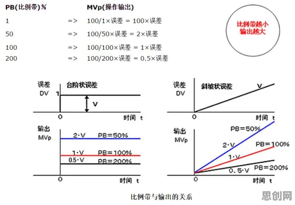 降维算法是什么?了解它才能看懂工业数字孪生体落地实践背后的逻辑 降维算法是什么?了解它才能看懂工业数字孪生体落地实践背后的逻辑