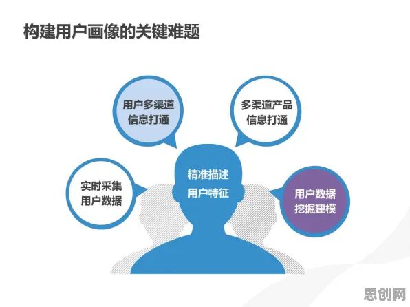 越来越多00后出现医疗大数据应用，策略梯度解释了原因