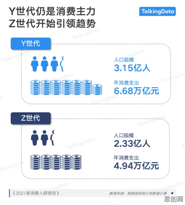 用博弈树分析解释Z世代消费观变化，一切都说得通了