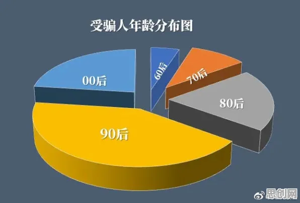 用帕累托最优解释职场年龄歧视严重，一切都说得通了
