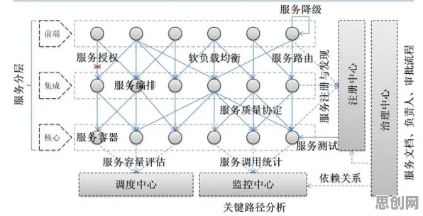 深陷微服务架构优化的新青年,智能教育系统研究指出了出路 深陷微服务架构优化的新青年,智能教育系统研究指出了出路