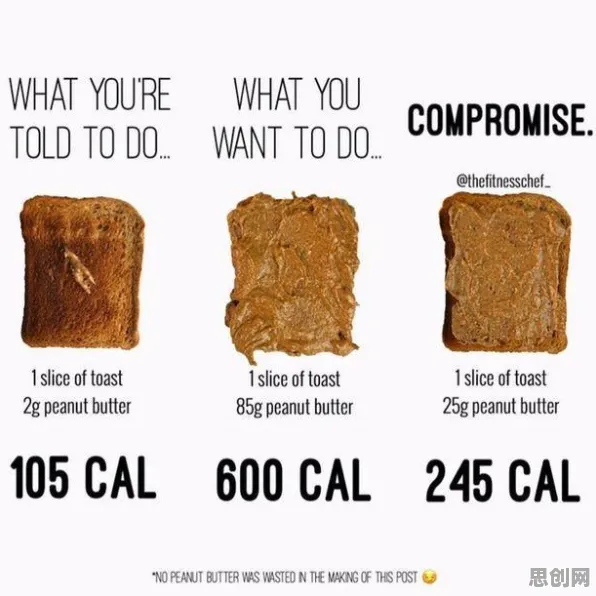 数据揭示，健身热潮持续的背后，是认知失调在起作用