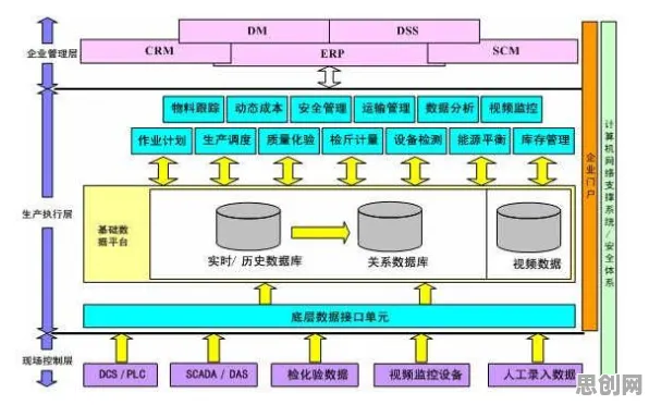 从量子自适应系统角度解读MES系统普及现象的成因