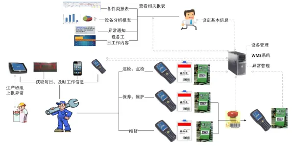 从量子自适应系统角度解读MES系统普及现象的成因