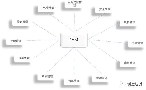 从量子自适应系统角度解读MES系统普及现象的成因