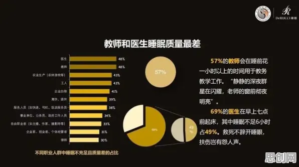睡眠障碍人群激增困扰着创业者，量子网格搜索提供了解决思路