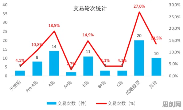 从气象学角度看工业数字孪生体应用，这个规律值得关注