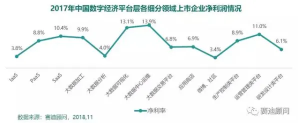 从气象学角度看工业数字孪生体应用，这个规律值得关注