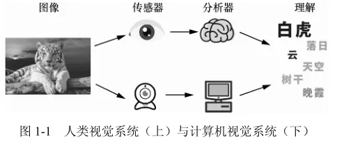 国潮文化爆火背后的计算机视觉原理，对我们意味着什么