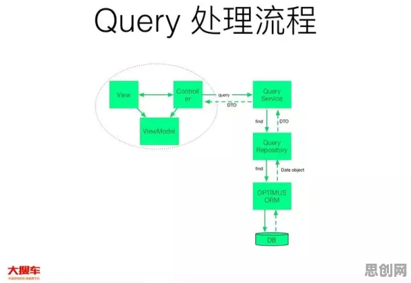 越来越多职场人出现工业数字孪生平台落地实践，鱼群算法解释了原因
