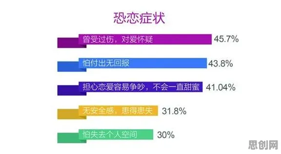 心理安全感是什么？了解它才能看懂消费降级成为主流背后的逻辑