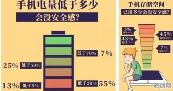 心理安全感是什么？了解它才能看懂消费降级成为主流背后的逻辑