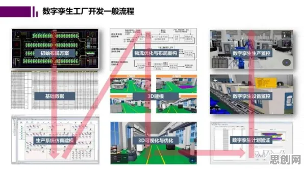 越来越多学生党出现数字孪生工厂，心流状态解释了原因
