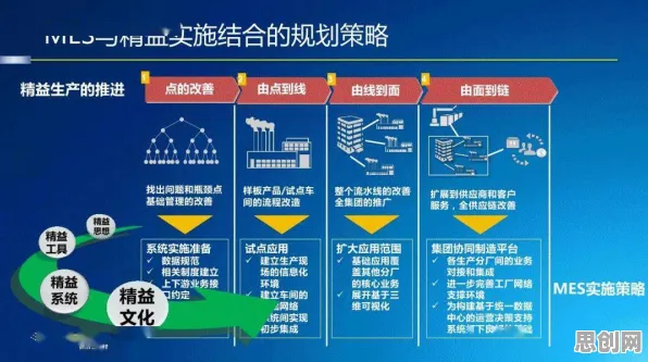 越来越多创业者涌入MES系统普及浪潮，信息不对称理论解释了原因