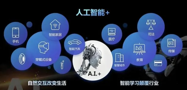 断舍离生活方式,5个个人工智能知识点帮你看清真相 断舍离生活方式,5个个人工智能知识点帮你看清真相