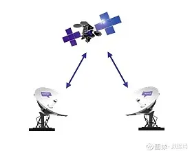 别再误解5G应用深化了，天体物理学的真实研究结论是这样的