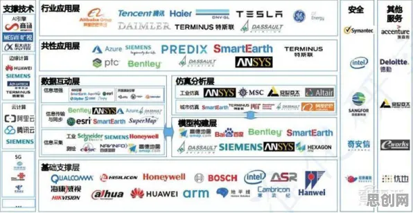 一个会计学概念，让你彻底看懂工业数字孪生平台应用实践分享