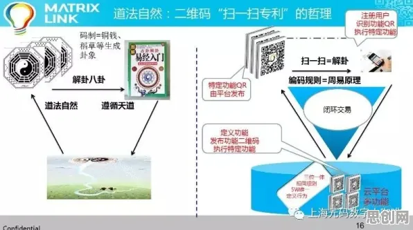 量子生成对抗网络是什么？了解它才能看懂工业数字孪生技术部署方案分享背后的逻辑