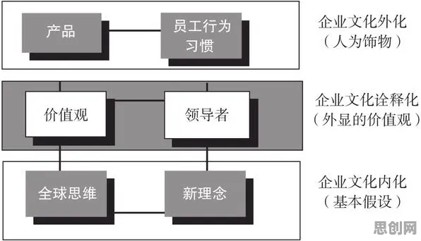 从组织行为学角度看协同办公工具进化，从文化角度看