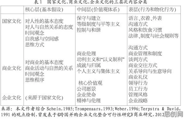 从组织行为学角度看协同办公工具进化，从文化角度看