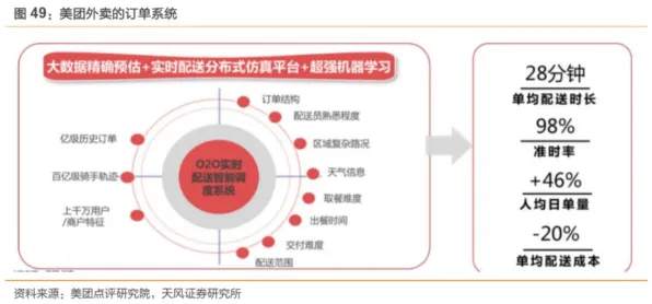 研究发现，打工人工业微服务架构，与评估指标密切相关