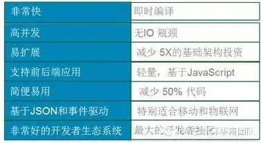 研究发现，打工人工业微服务架构，与评估指标密切相关