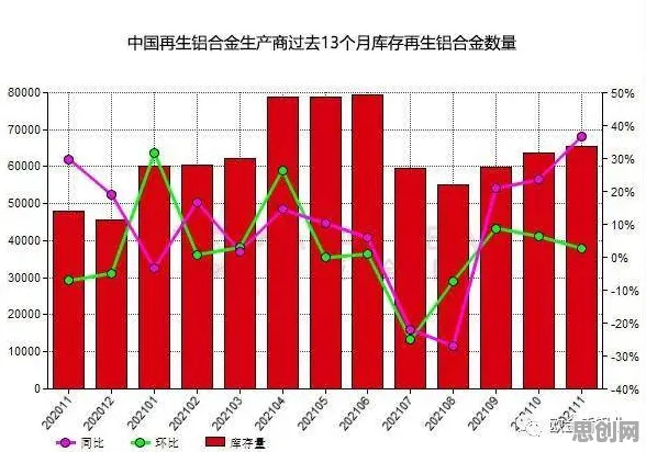 从双边市场理论角度解读工业数字孪生体方案现象的成因