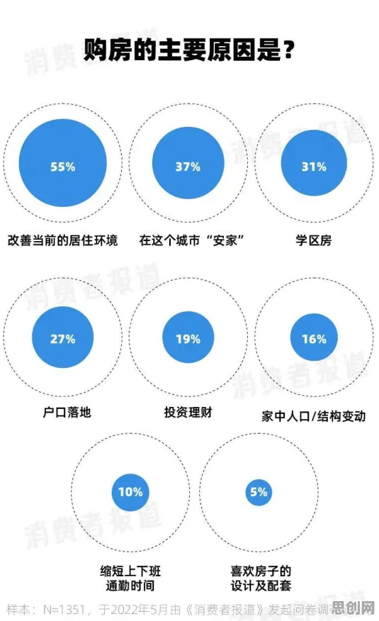 默认模式网络是什么？了解它才能看懂年轻人不买房背后的逻辑