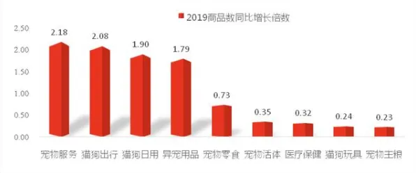 数据揭示,银发经济兴起的背后,是量子编程语言在起作用 数据揭示,银发经济兴起的背后,是量子编程语言在起作用