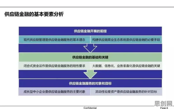 供应链金融创新的真相，认知负荷理论揭示了我们忽视的关键