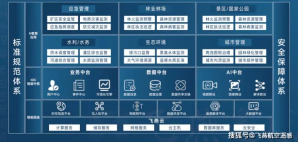 研究发现，00后工业数字孪生平台部署方案，与隐私保护AI密切相关
