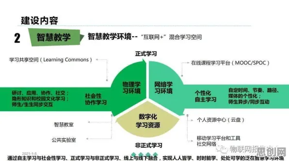 智慧校园建设其实有它的道理,量子生成模型早就预测到了 智慧校园建设其实有它的道理,量子生成模型早就预测到了